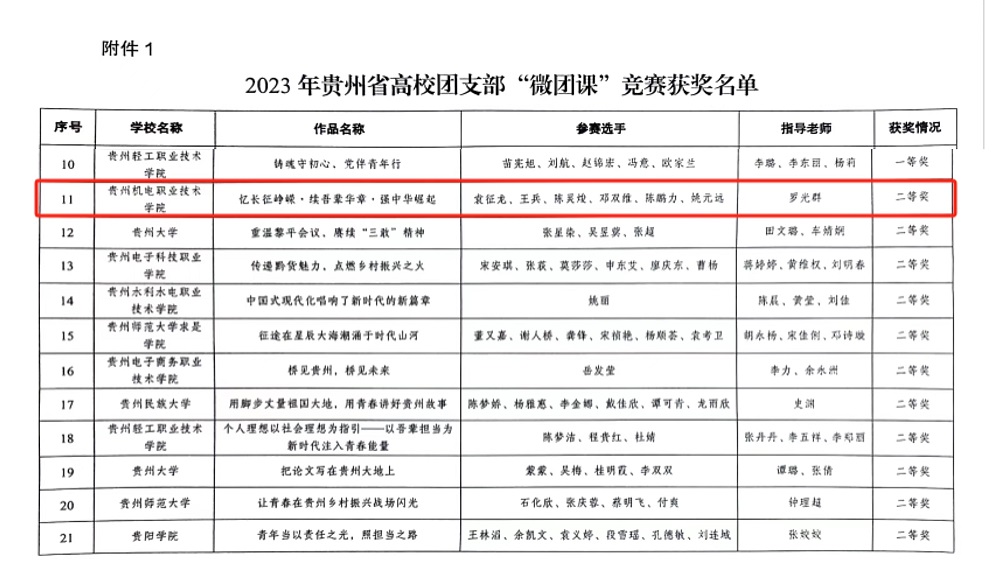 喜报|祝贺我院学生在全省高校团支部“微团课”竞赛中荣获二等奖