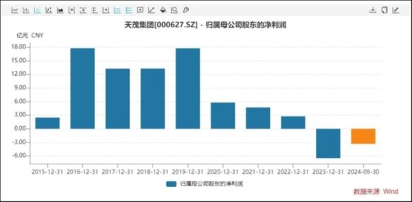 值得投配资 刘益谦旗下天茂集团爆雷：保险主业不振，地产腾挪成谜