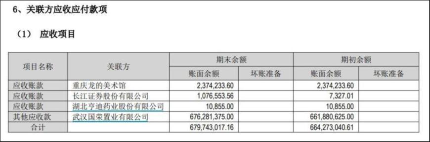 来源：2024年半年报